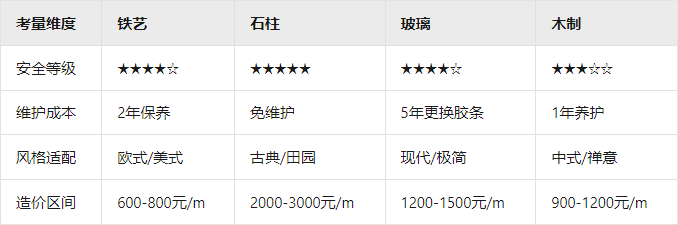 別墅陽臺欄桿設計與選型指南