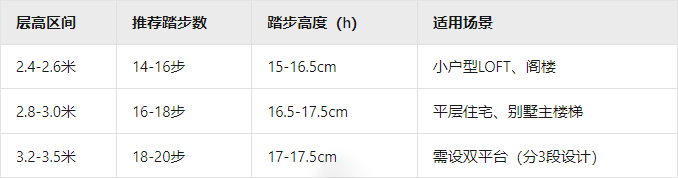 室內樓梯踏步數設計終極指南