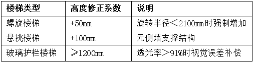 特殊造型樓梯高度修正參數