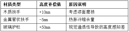 材質影響樓梯高度設計